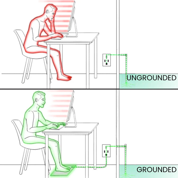 Earthing Co. Grounding Mat